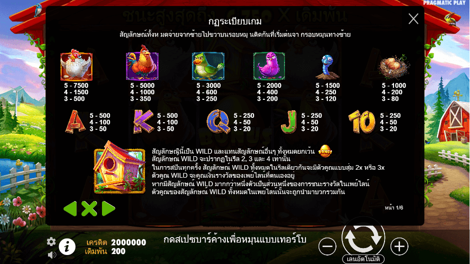 The Tweety House Pramatic Play joker123 โปรโมชั่น Joker