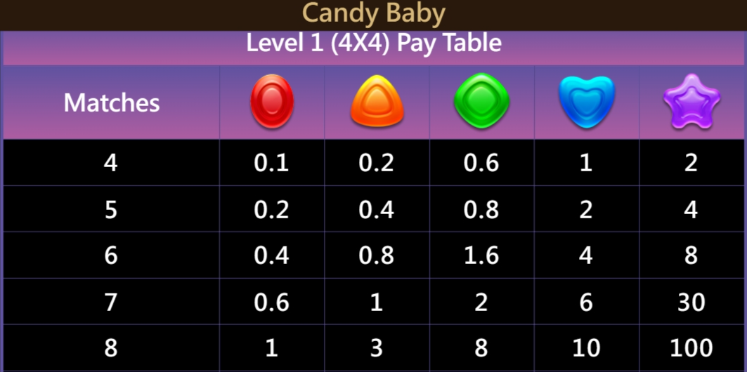 Candy Baby Jili Slot เล่นผ่านเว็บ