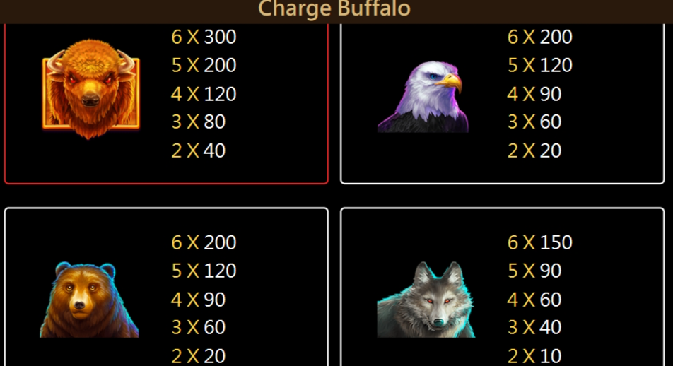 Charge Buffalo สล็อตค่าย Jili Slot