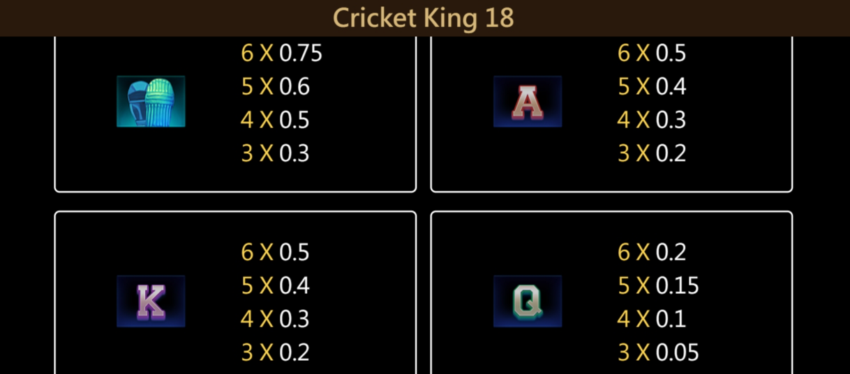 Cricket King 18 สล็อตค่าย Jili Games