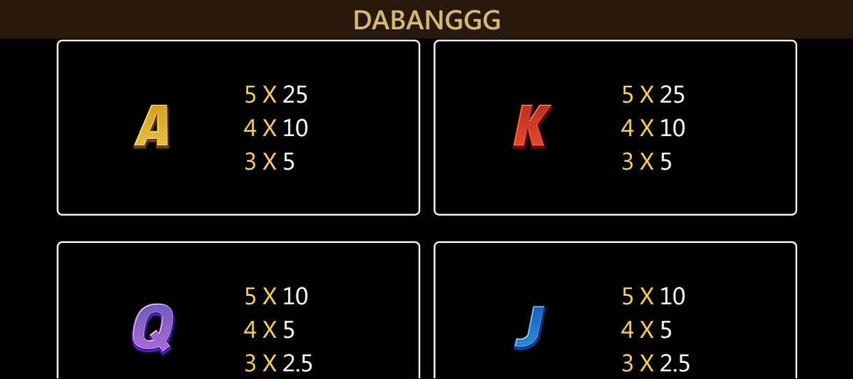Dabanggg สล็อตค่าย Jili Games