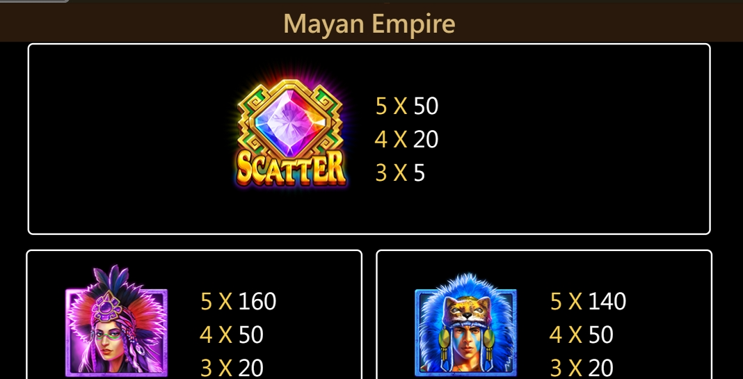 Mayan Empire สล็อตค่าย Jili Games