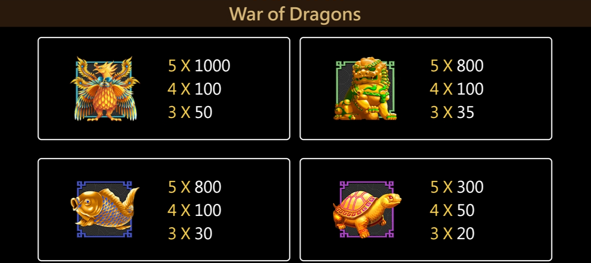 War Of Dragons สล็อตค่าย Jili Slot
