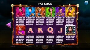 7 Sinners KA Gaming ดาวน์โหลด Joker123 auto