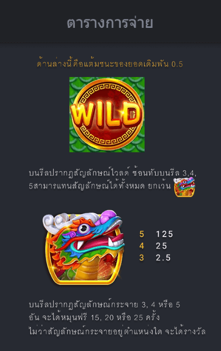 เรือมังกรแพนด้า FA CHAI Gaming โจ๊กเกอร์123