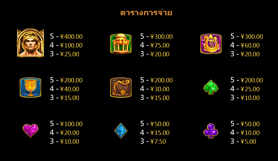 Apollo CQ9 SLOT สล็อตแตกง่าย Joker slot