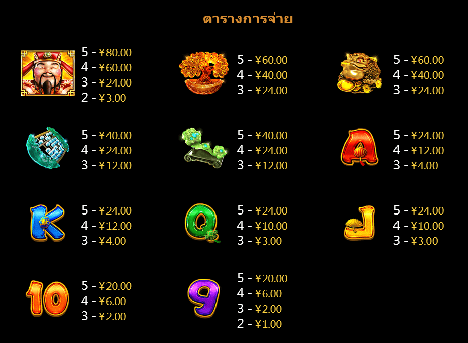 Fa Cai Shen สล็อต CQ9 SLOT Joker123 slot