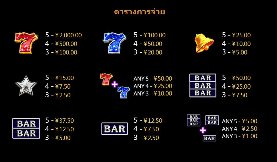 Fire 777 CQ9 SLOT demo Joker game 123