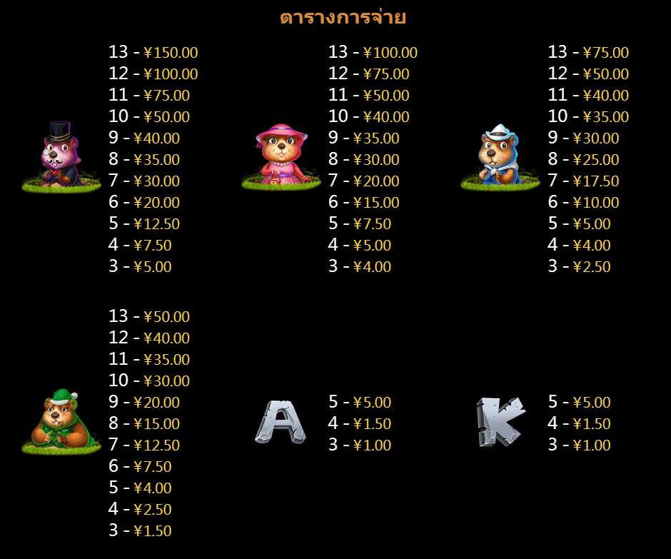 Gophers War ทดลองเล่นสล็อต CQ9 SLOT Joker family