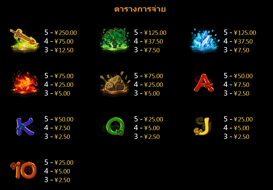 Super5 ทดลองเล่นสล็อต CQ9 SLOT Joker family