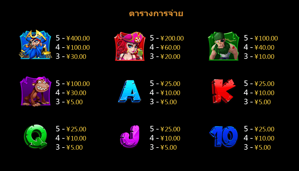 Treasure Island CQ9 SLOT vip www Joker388 net