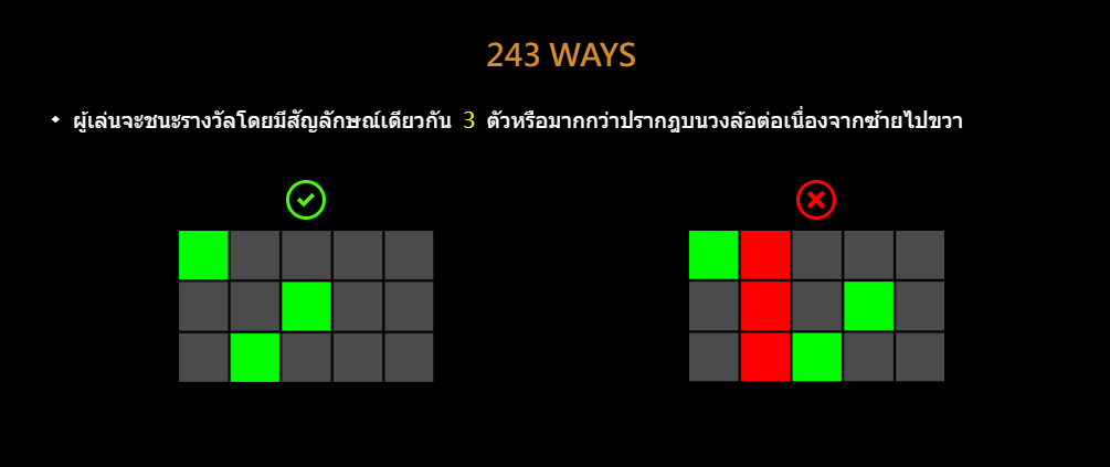 Gu Gu Gu 3 ค่ายเกม CQ9 SLOT สล็อต Joker123