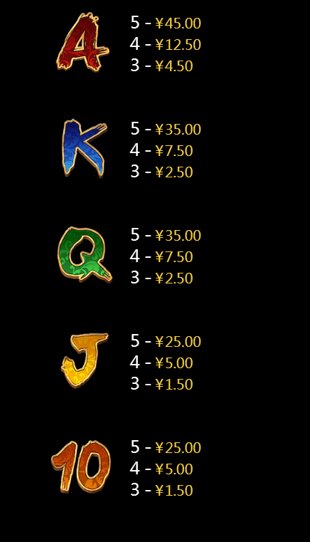 Gu Gu Gu M CQ9 SLOT Gaming โจ๊กเกอร์123