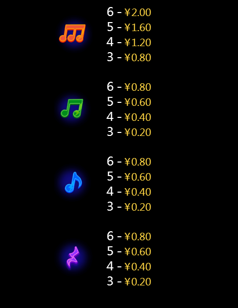 Hot DJ CQ9 SLOT slot สล็อตโจ๊กเกอร์