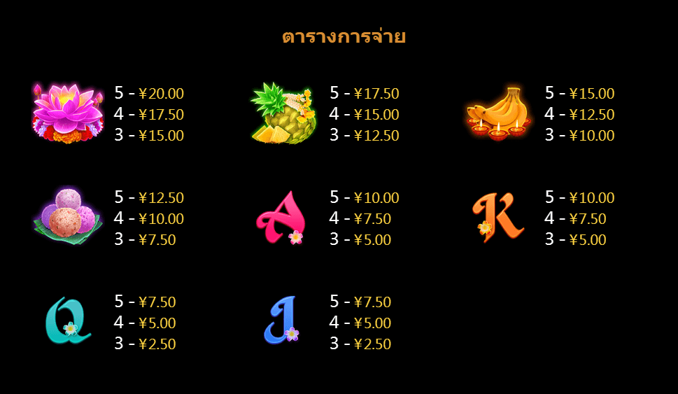 Lord Ganesha ค่ายเกม CQ9 SLOT สล็อต Joker123