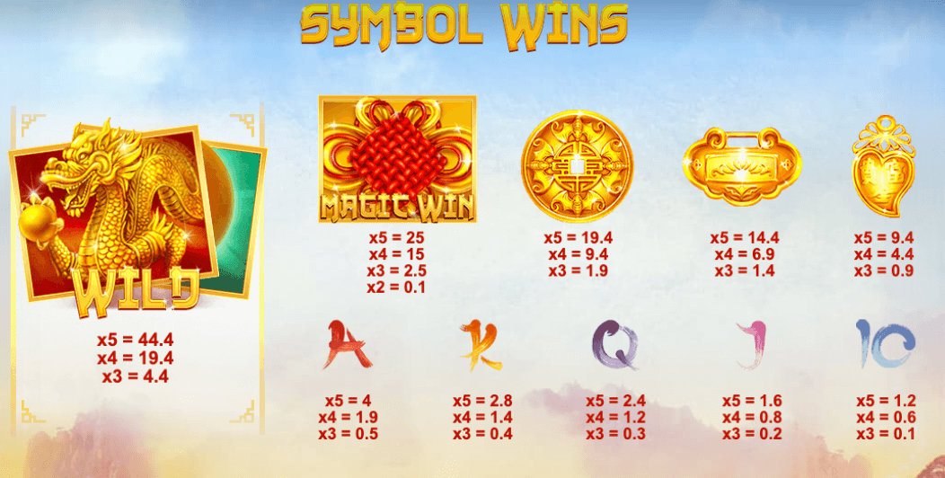 Magic Gate Red Tiger สล็อต Joker123