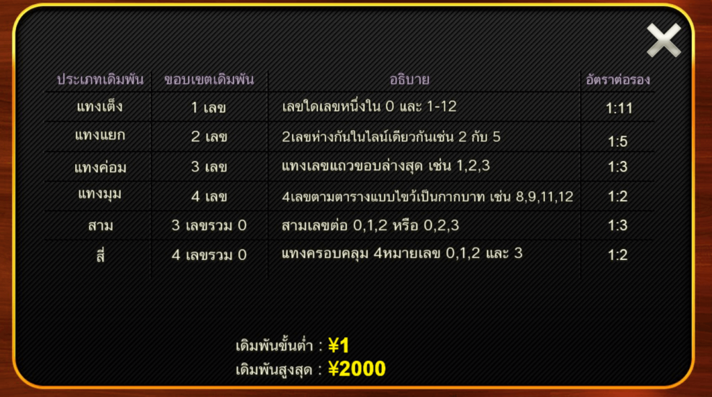 Mini Roulette CQ9 SLOT slot สล็อตโจ๊กเกอร์