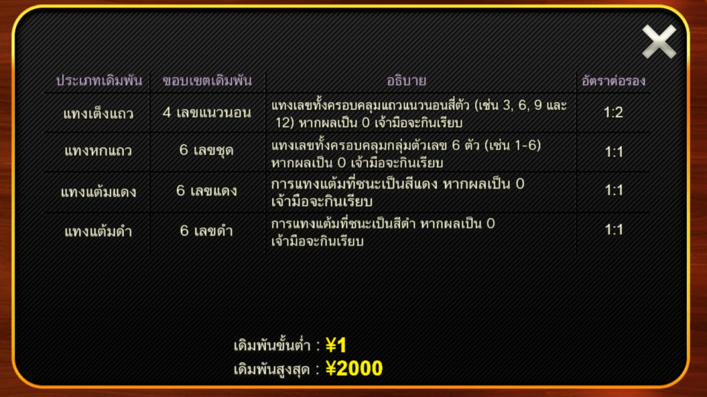 Mini Roulette CQ9 SLOT สล็อตแตกง่าย Joker slot