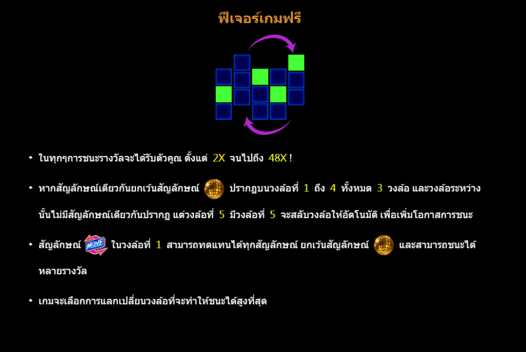 Move n' Jump CQ9 SLOT สล็อตแตกง่าย Joker slot