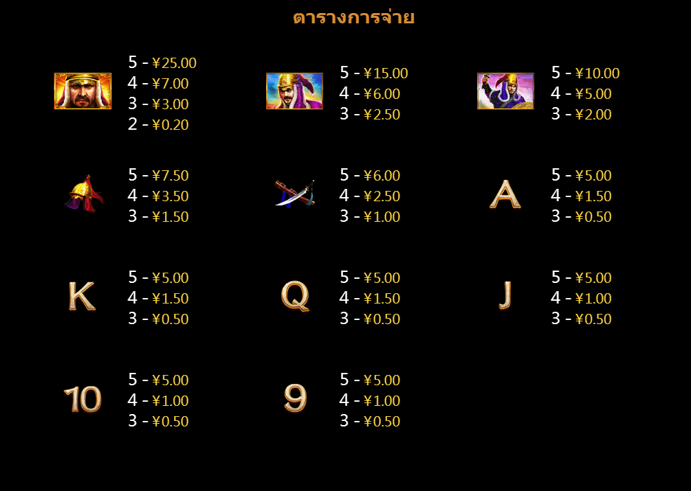 Myeong-ryang ทดลองเล่นสล็อต CQ9 SLOT Joker family