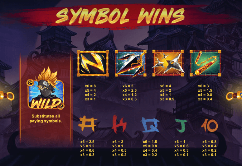 Ninja Ways Red Tiger Joker123 slot