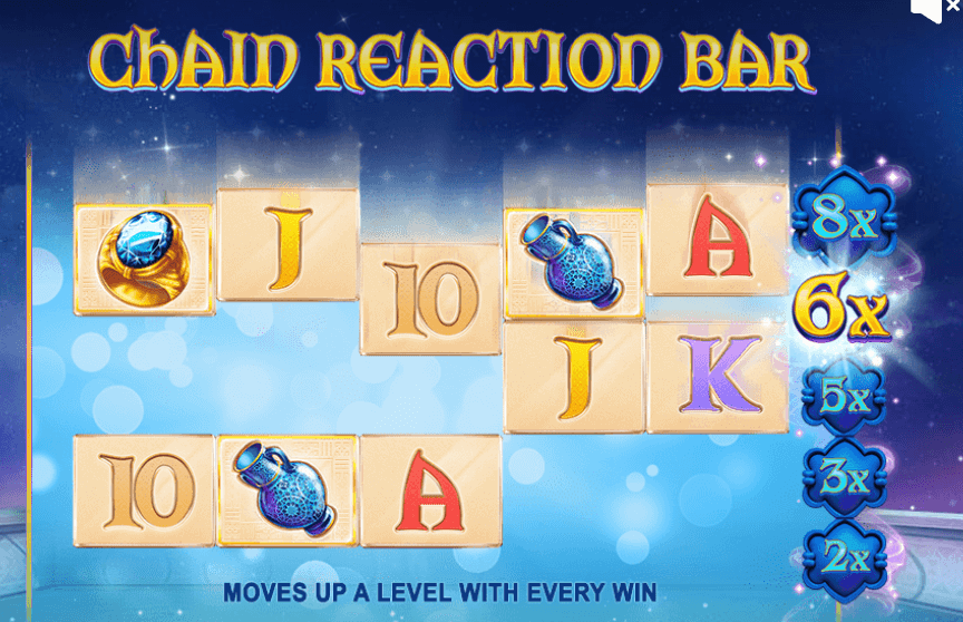 Persian Fortune Red Tiger Joker123 gaming