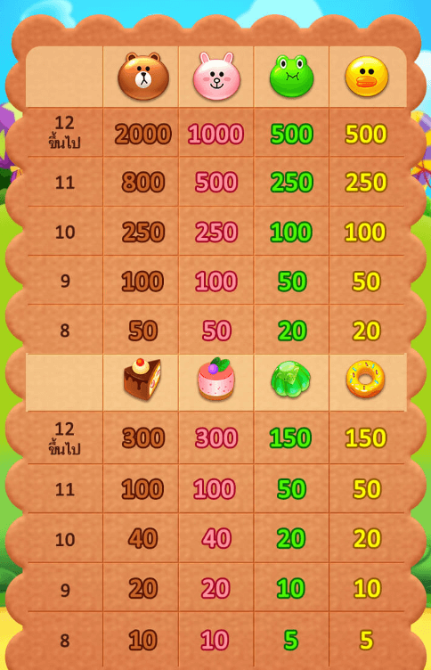 Sweet POP ค่ายเกม CQ9 SLOT สล็อต Joker123