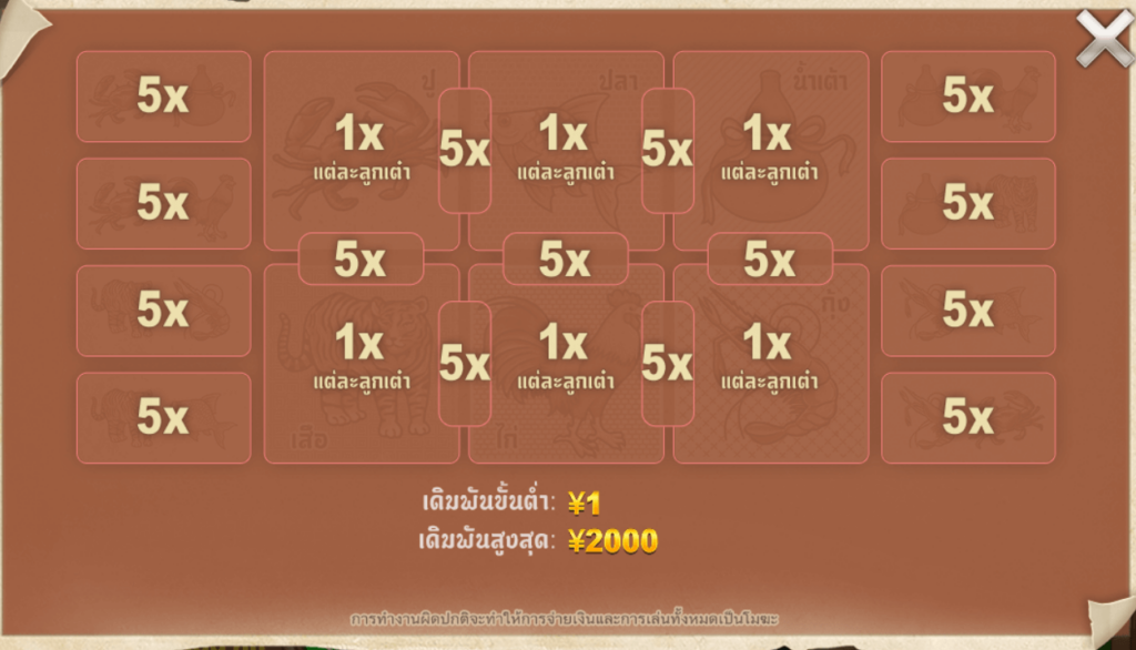 Thai Fish Prawn Crab ทดลองเล่นสล็อต CQ9 SLOT Joker family