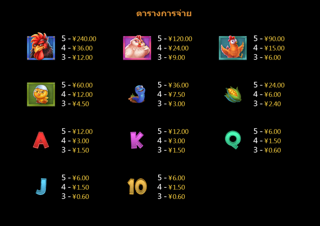 The Chicken House slot ค่ายเกม CQ9 SLOT สล็อต Joker123