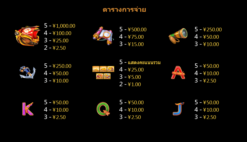 Treasure Pirate CQ9 SLOT Gaming โจ๊กเกอร์123