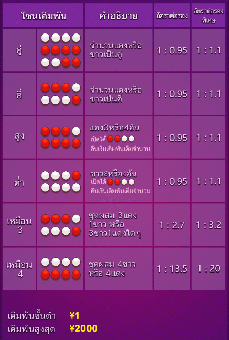 Xoc Dia CQ9 SLOT สล็อต Joker123th